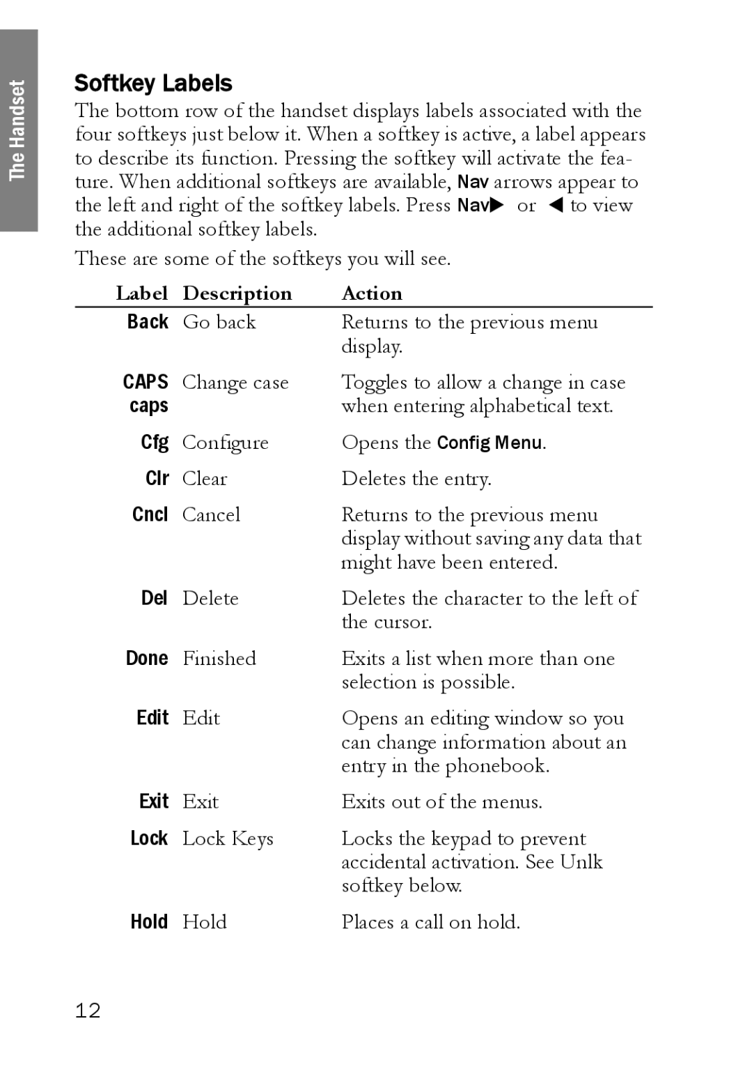 SpectraLink NetLink 8000 manual Softkey Labels 