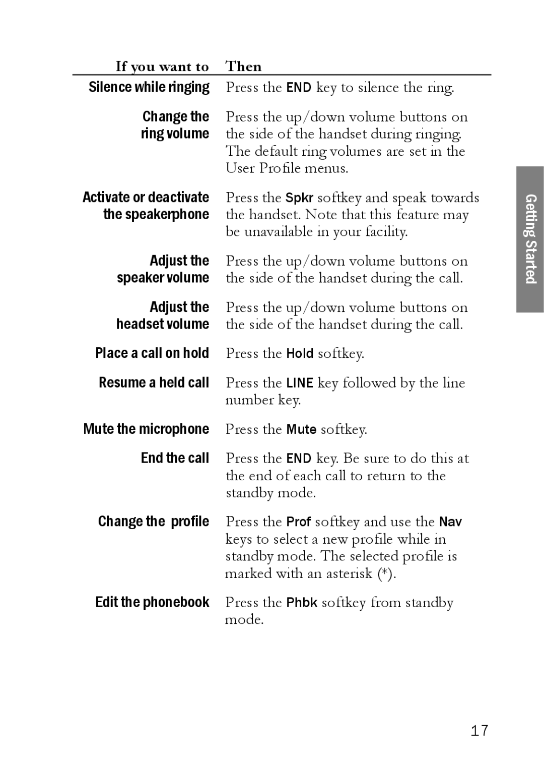 SpectraLink NetLink 8000 Press the END key to silence the ring, Press the up/down volume buttons on, User Profile menus 