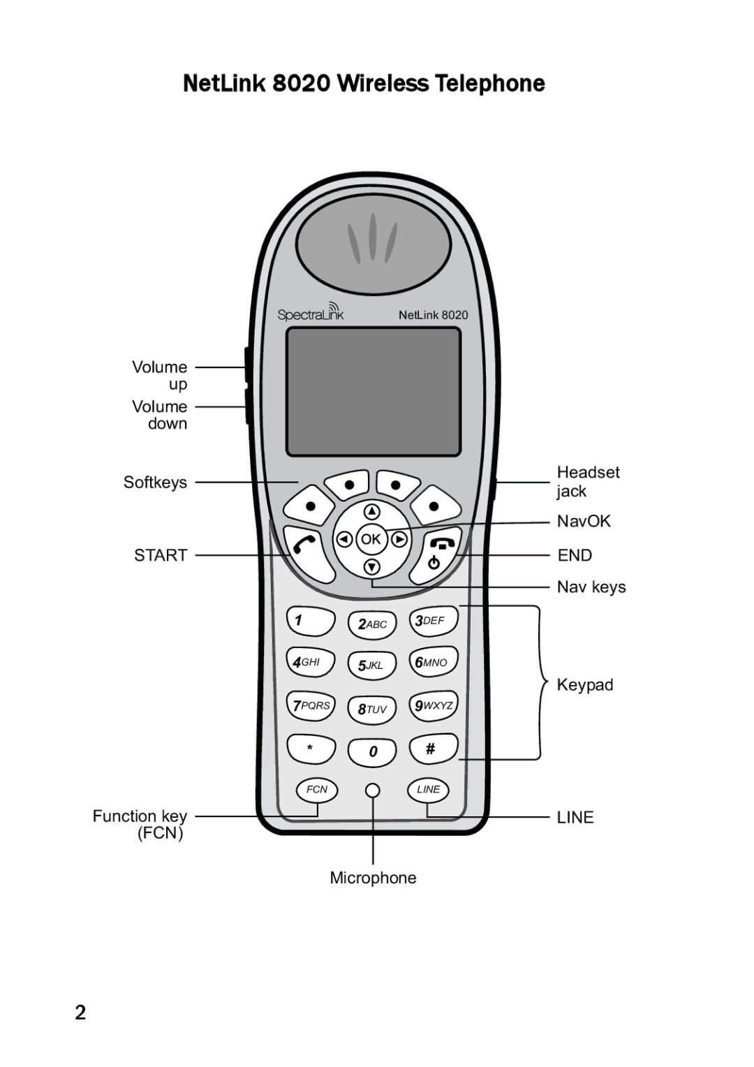 SpectraLink NetLink 8000 manual NetLink 8020 Wireless Telephone 