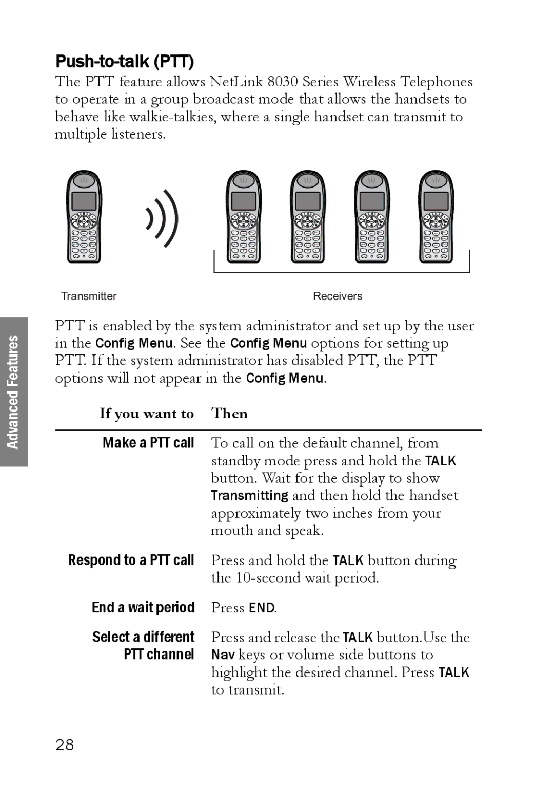 SpectraLink NetLink 8000 manual Push-to-talk PTT 