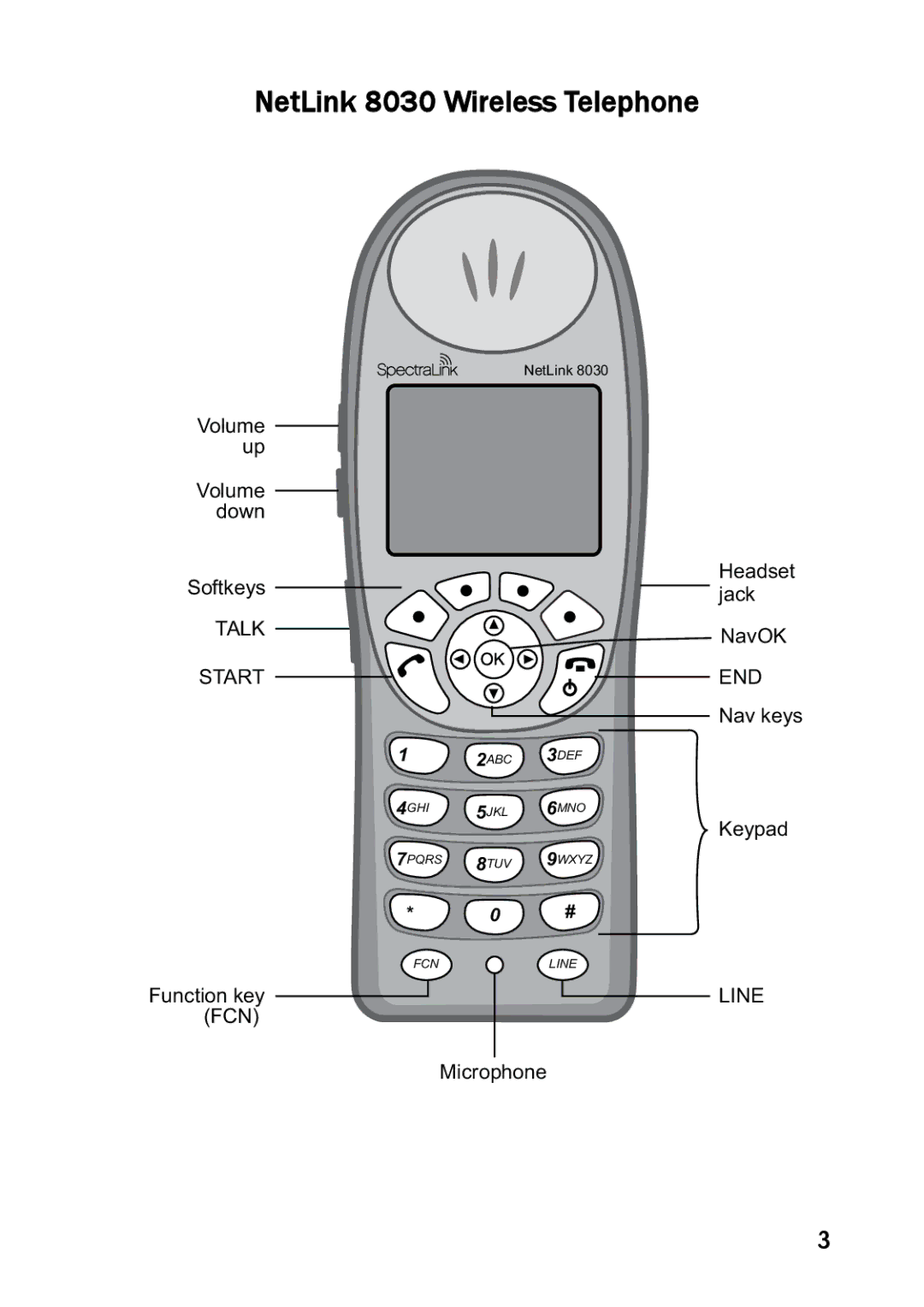 SpectraLink NetLink 8000 manual NetLink 8030 Wireless Telephone, Fcn 