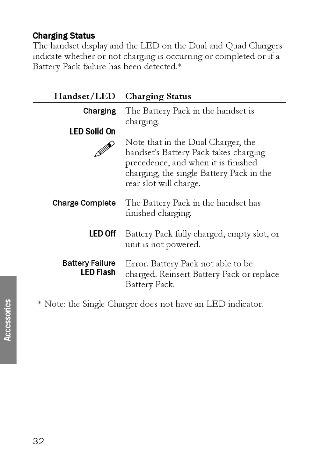 SpectraLink NetLink 8000 manual Handset/LED Charging Status, Charging The Battery Pack in the handset is charging 