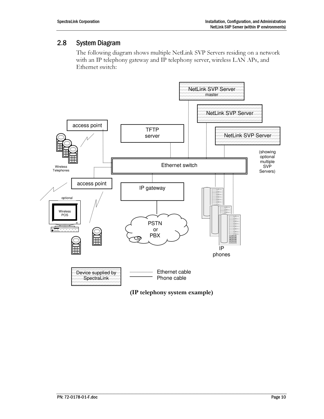 SpectraLink SVP100, SVP020, SVP010 manual System Diagram, IP telephony system example 