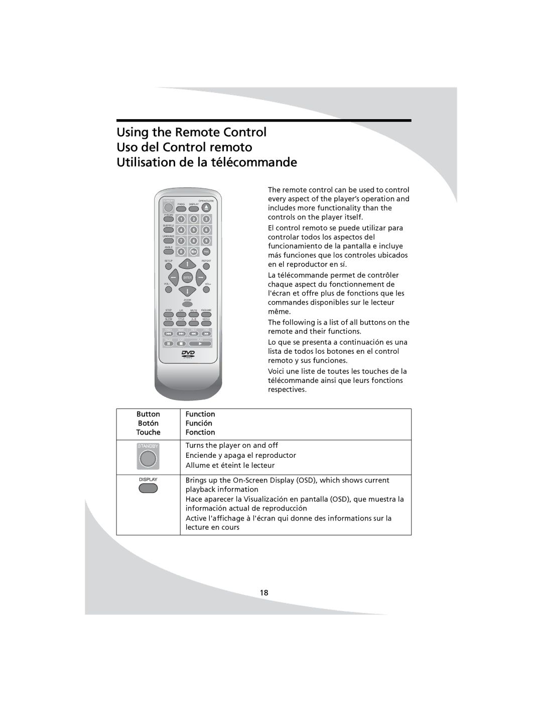 SpectronIQ PD-1100 user manual Button Function 