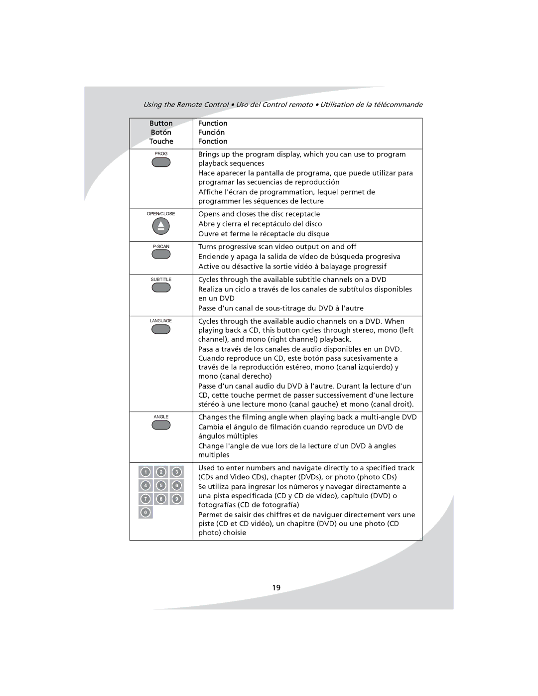 SpectronIQ PD-1100 user manual Brings up the program display, which you can use to program 