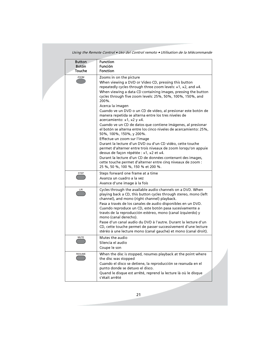 SpectronIQ PD-1100 user manual Zooms in on the picture 