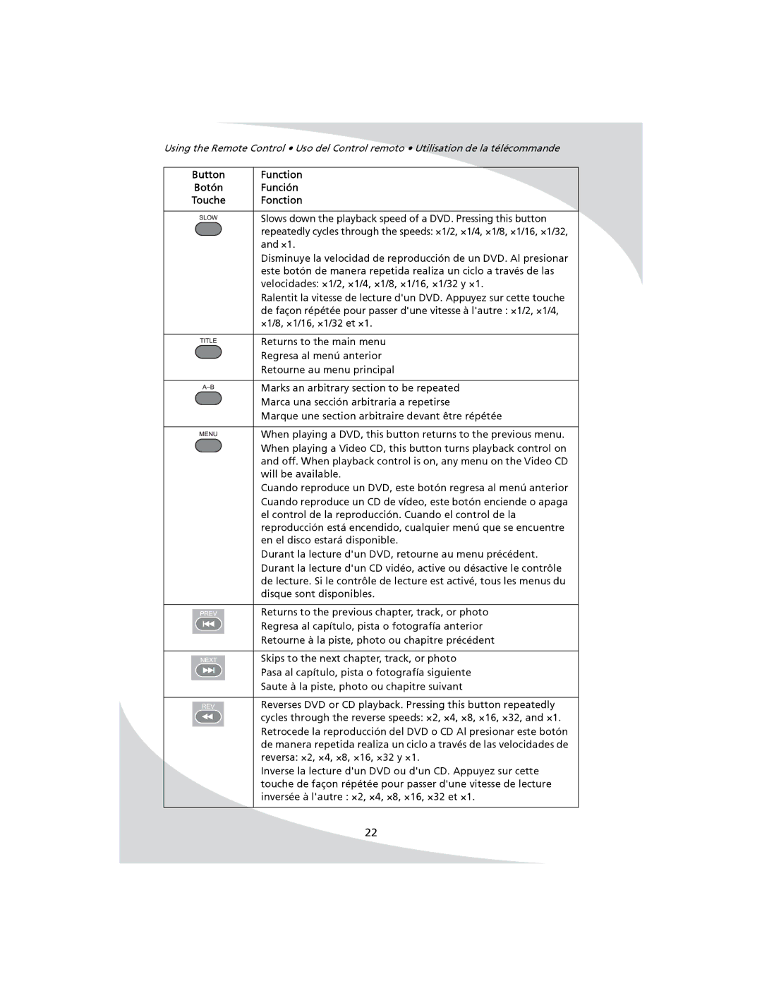 SpectronIQ PD-1100 user manual Slows down the playback speed of a DVD. Pressing this button 