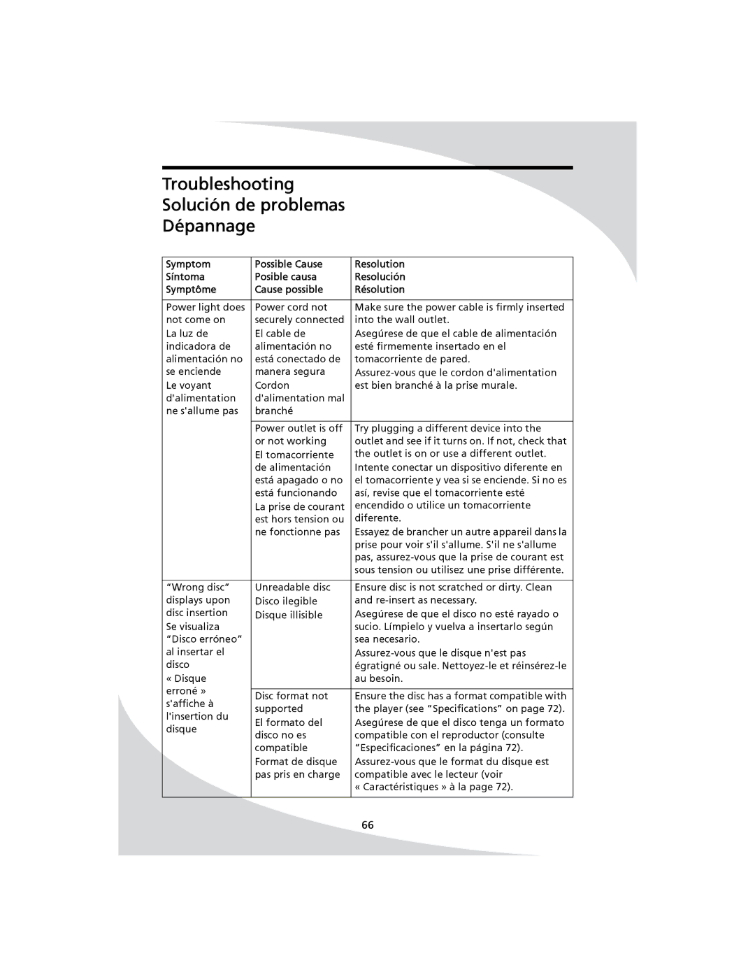 SpectronIQ PD-1100 user manual Troubleshooting Solución de problemas Dépannage 