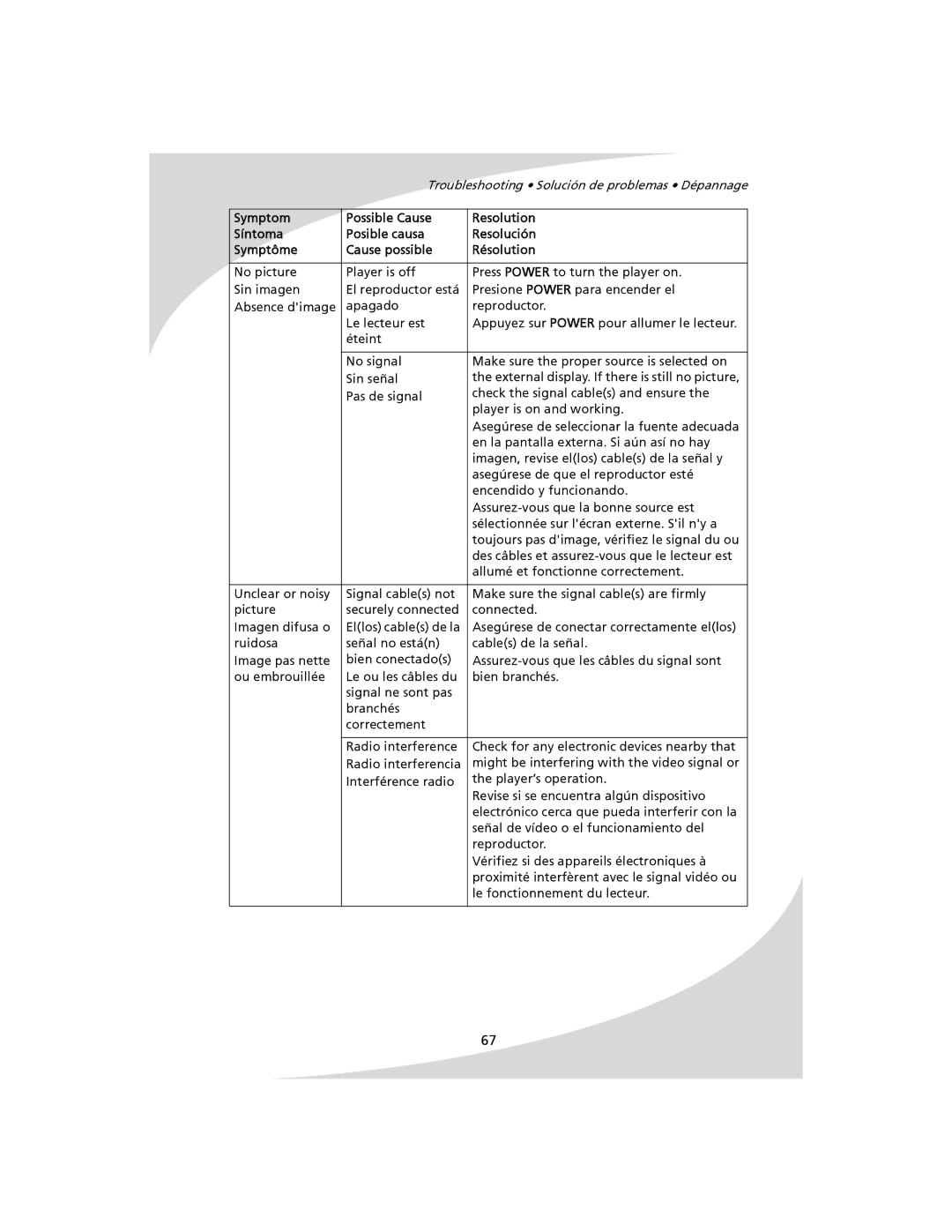 SpectronIQ PD-1100 user manual Troubleshooting Solución de problemas Dépannage 