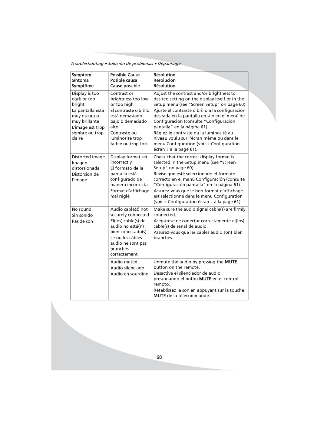 SpectronIQ PD-1100 user manual Troubleshooting Solución de problemas Dépannage 