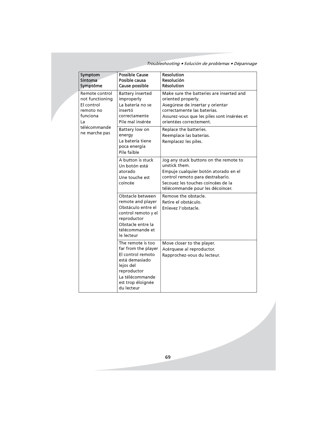 SpectronIQ PD-1100 user manual Troubleshooting Solución de problemas Dépannage 