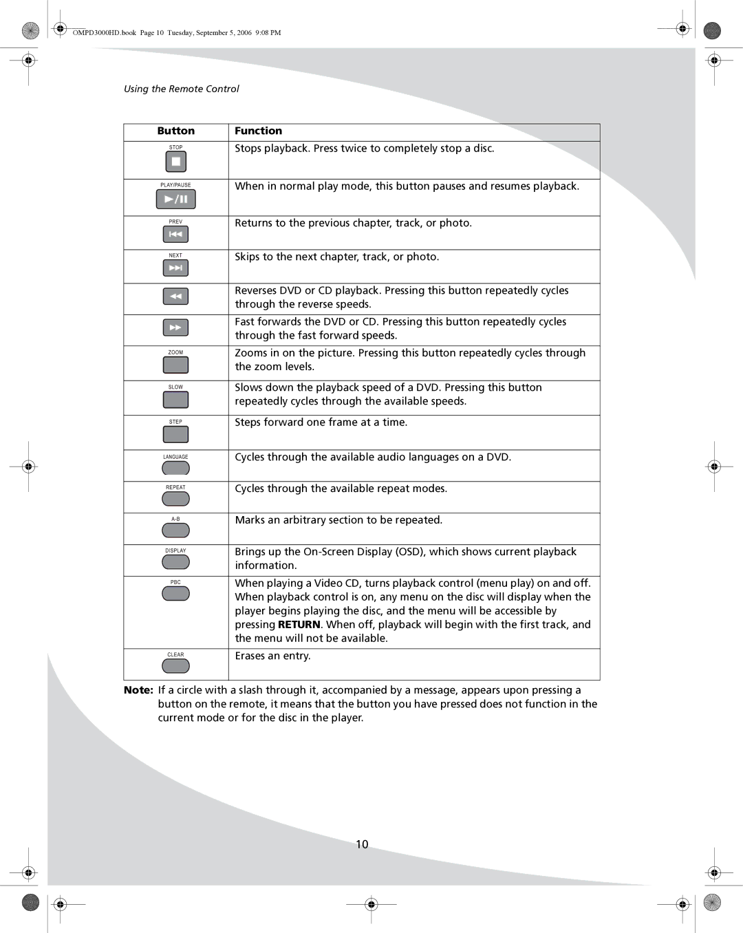 SpectronIQ PD-3000HD user manual Stops playback. Press twice to completely stop a disc 