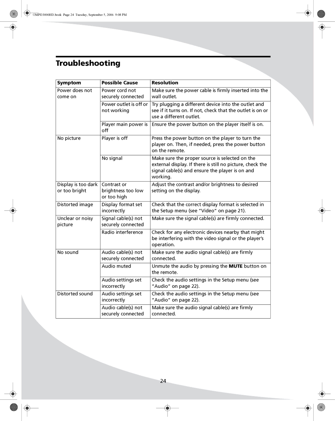 SpectronIQ PD-3000HD user manual Troubleshooting, Symptom Possible Cause Resolution 