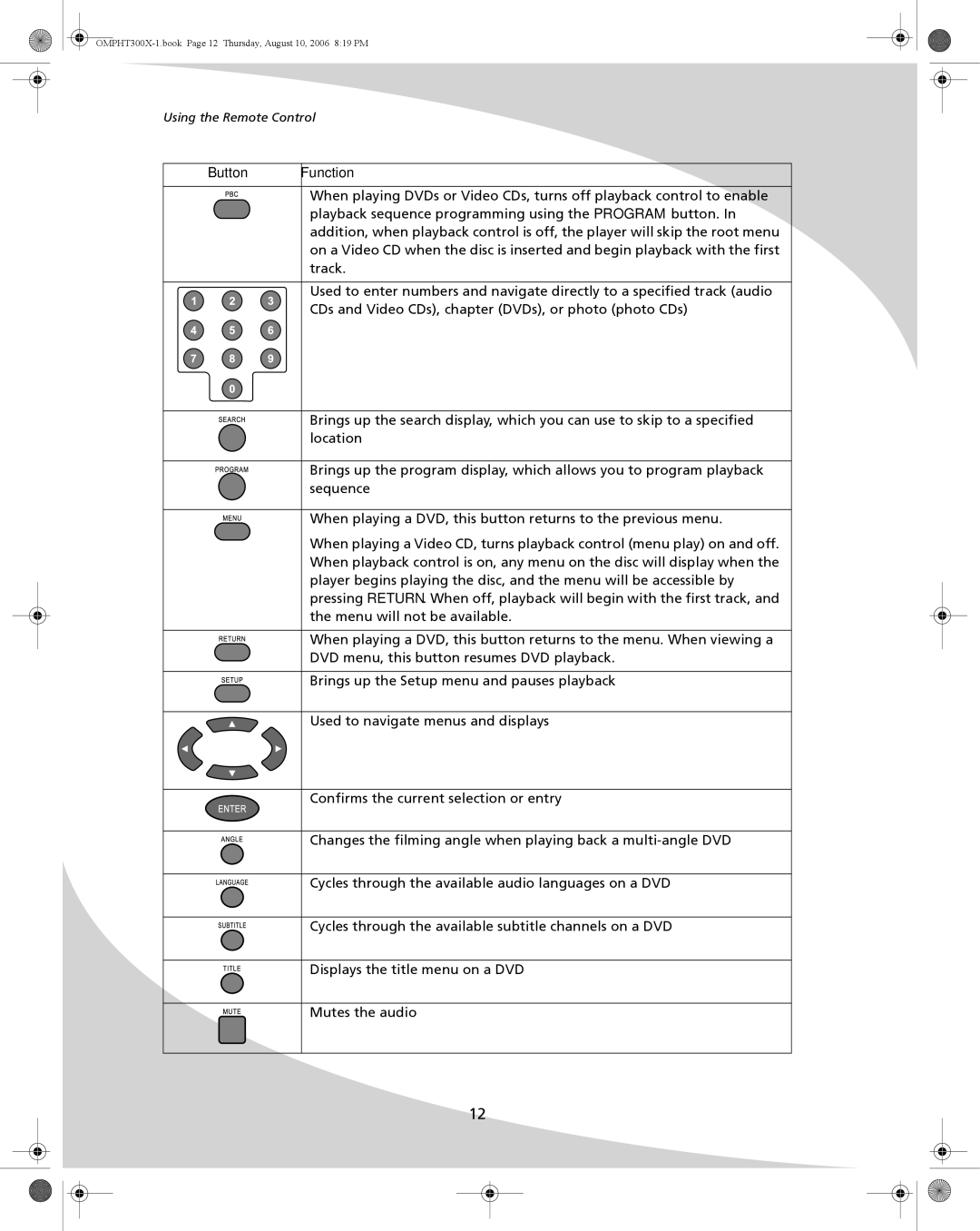 SpectronIQ PHT-300X user manual Playback sequence programming using the Program button 