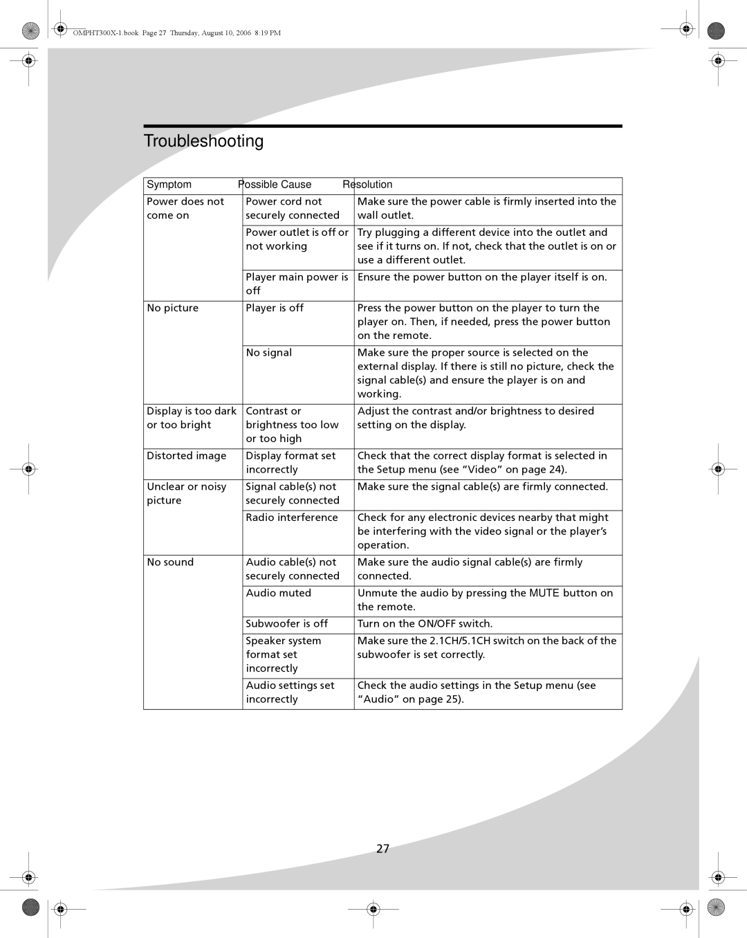 SpectronIQ PHT-300X user manual Troubleshooting, Symptom Possible Cause Resolution 