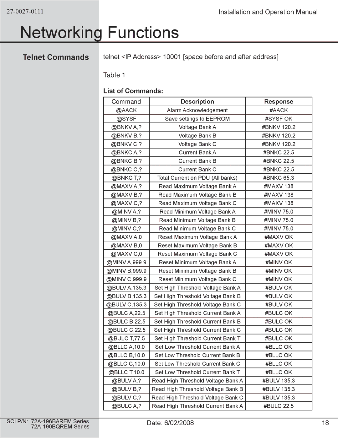 Spectrum Brands 72A-196BAREM Series, 72A-190BQREM Series operation manual Telnet Commands, List of Commands 