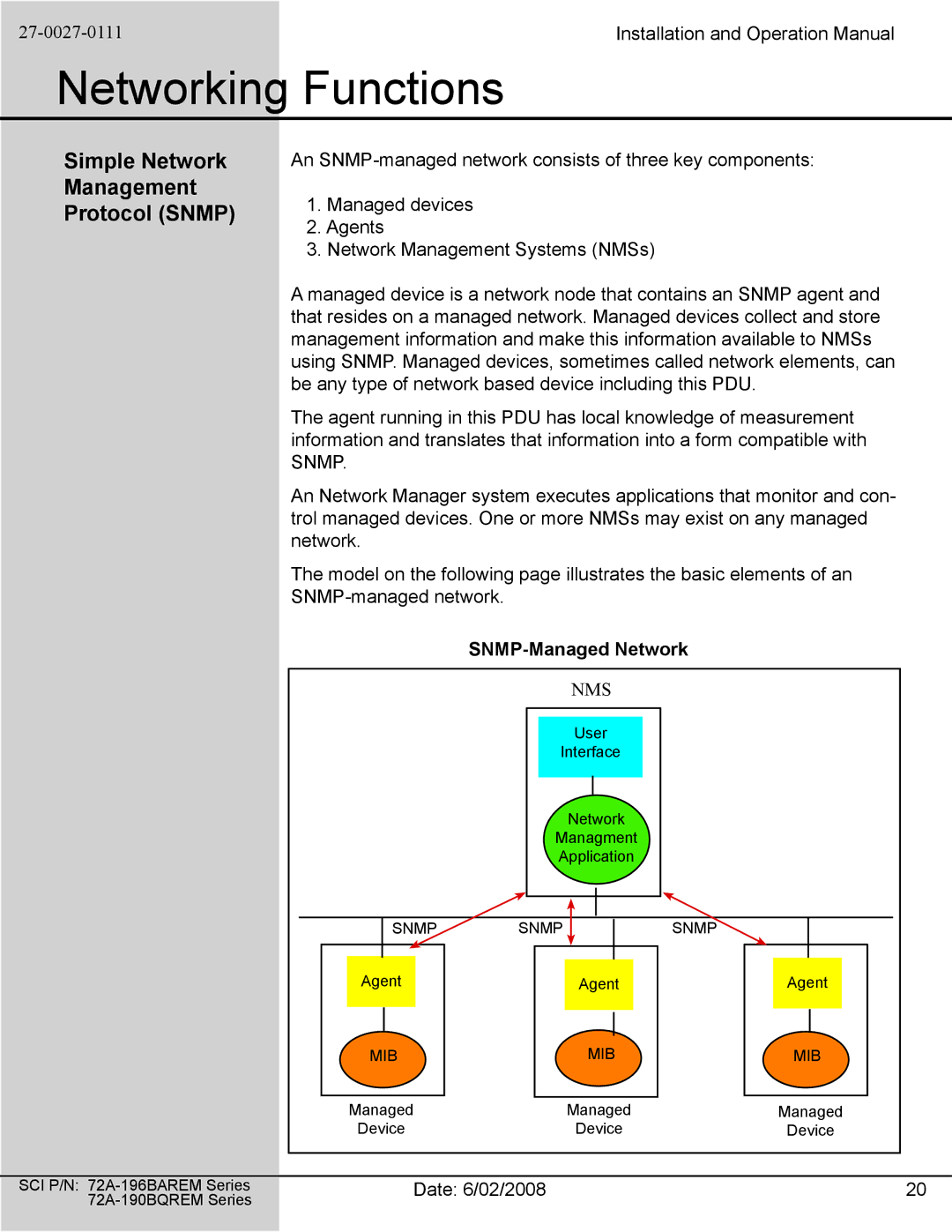 Spectrum Brands 72A-196BAREM Series, 72A-190BQREM Series Simple Network Management Protocol Snmp, SNMP-Managed Network 