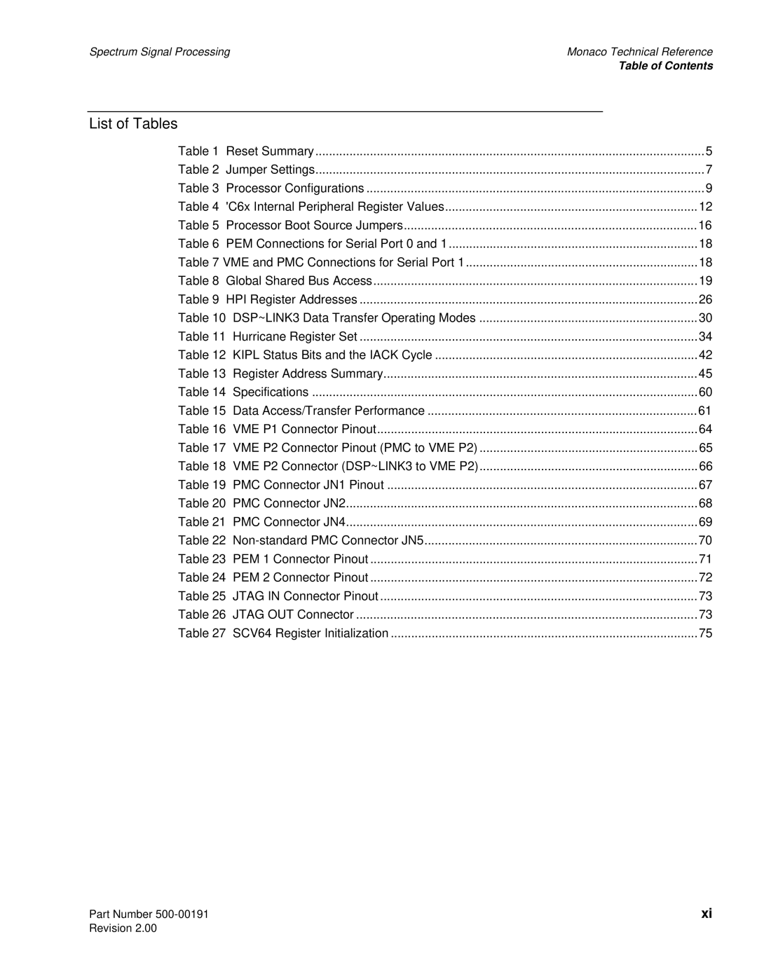 Spectrum Brands C6x VME64 manual List of Tables 