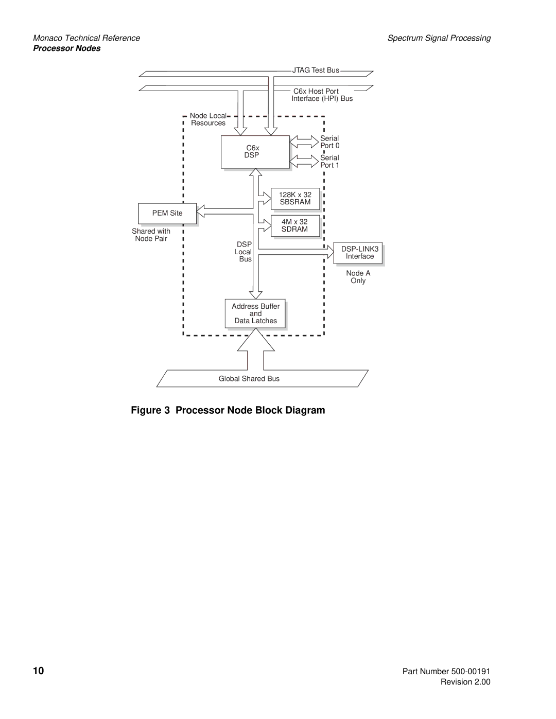 Spectrum Brands C6x VME64 manual Processor Node Block Diagram 