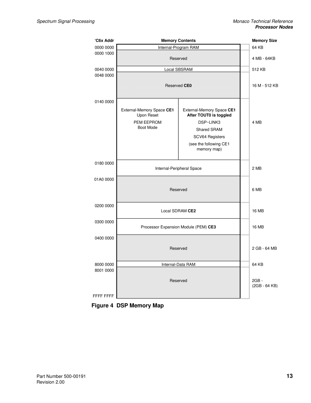 Spectrum Brands C6x VME64 manual DSP Memory Map 