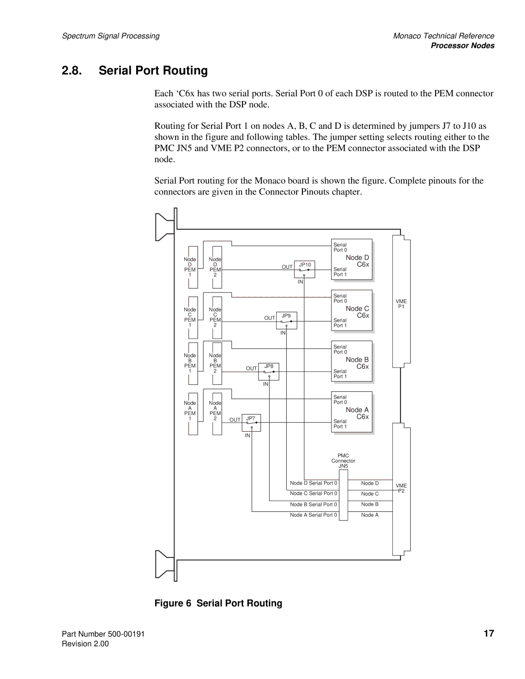 Spectrum Brands C6x VME64 manual Serial Port Routing 