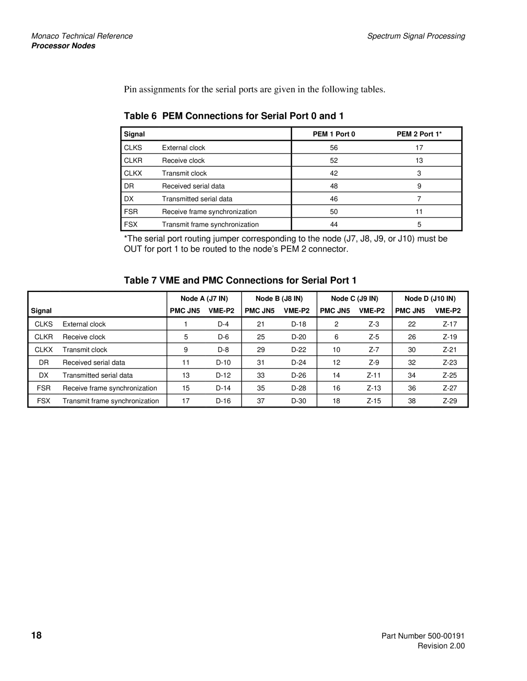 Spectrum Brands C6x VME64 manual PEM Connections for Serial Port 0, VME and PMC Connections for Serial Port 