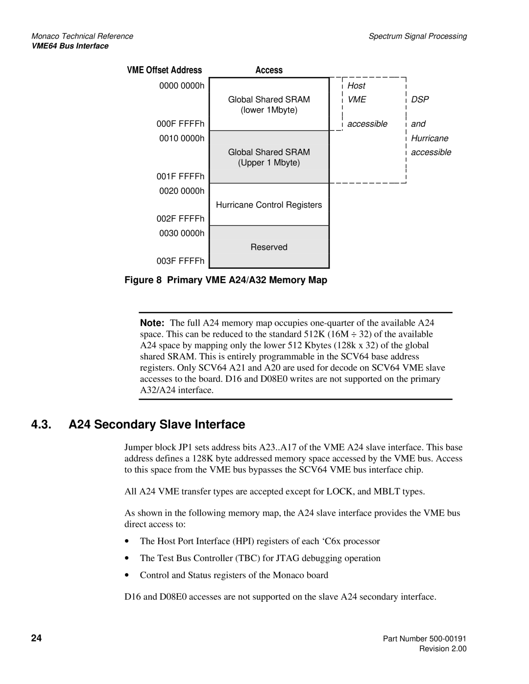 Spectrum Brands C6x VME64 manual A24 Secondary Slave Interface, Access 