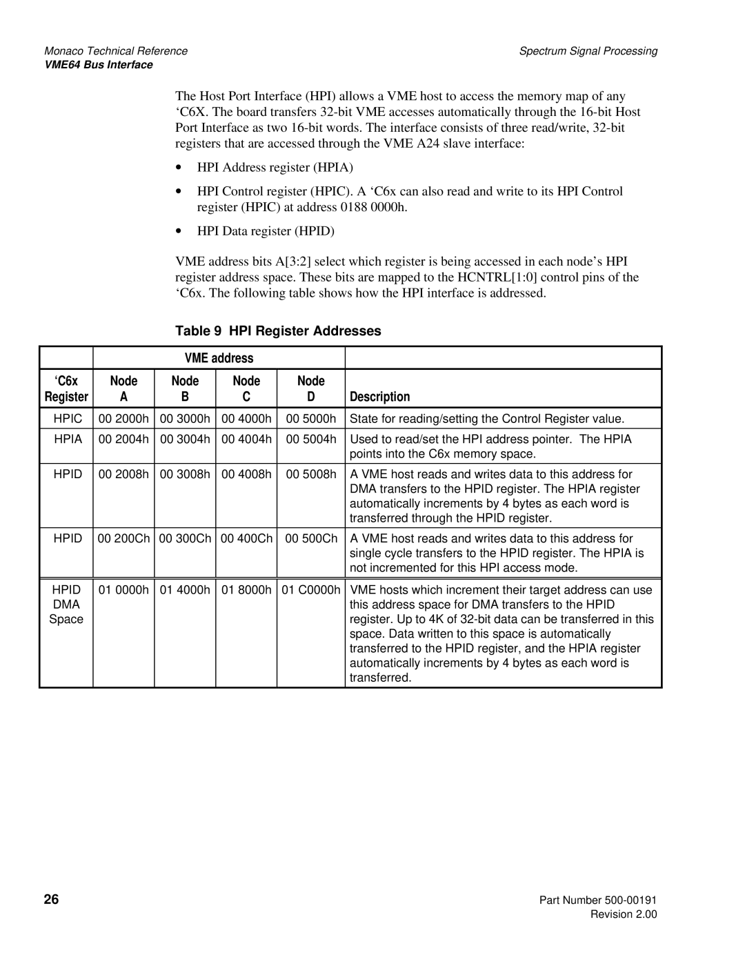 Spectrum Brands C6x VME64 manual HPI Register Addresses VME address, Hpia 