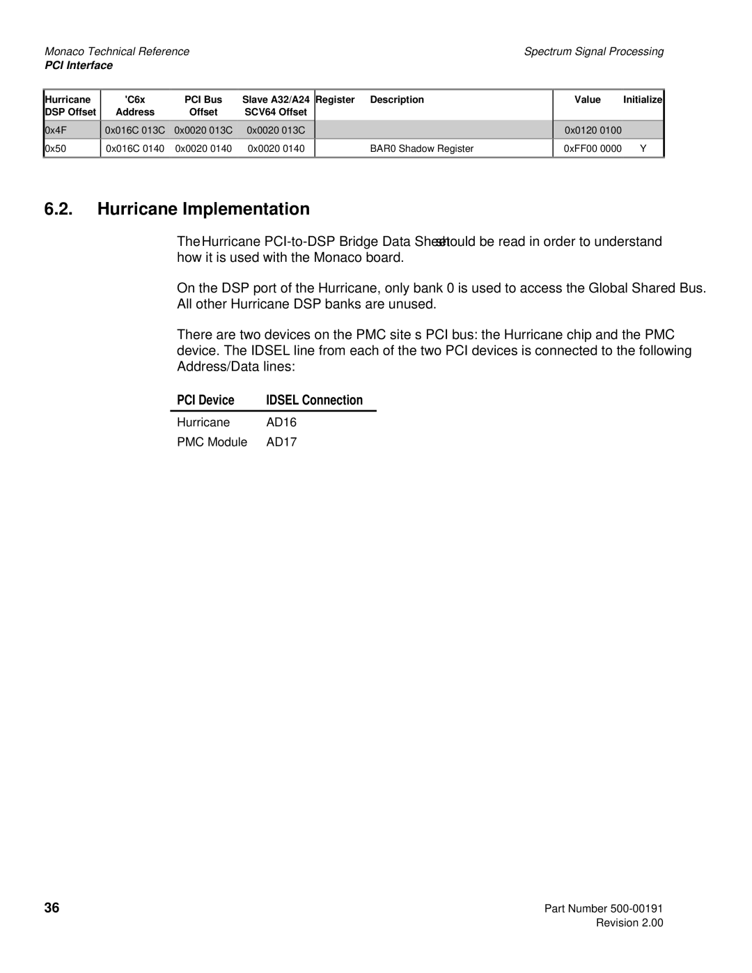 Spectrum Brands C6x VME64 manual Hurricane Implementation, PCI Device 