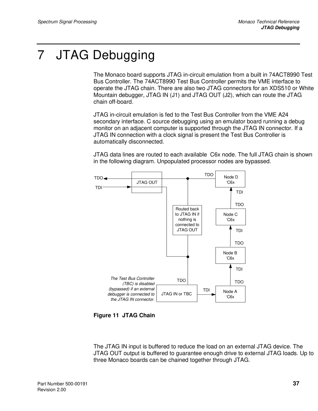 Spectrum Brands C6x VME64 manual Jtag Debugging, Jtag Chain 