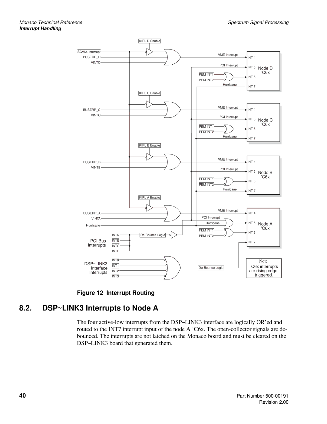 Spectrum Brands C6x VME64 manual DSP~LINK3 Interrupts to Node a, Interrupt Routing 