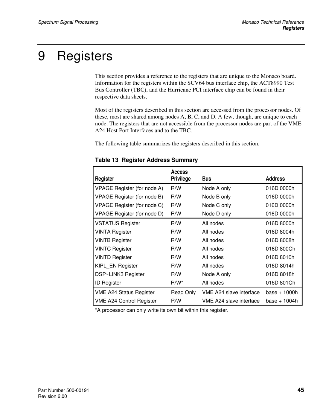 Spectrum Brands C6x VME64 manual Registers, Register Address Summary Access Privilege Bus 