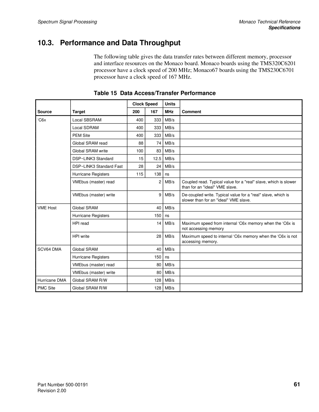 Spectrum Brands C6x VME64 manual Performance and Data Throughput, Data Access/Transfer Performance 