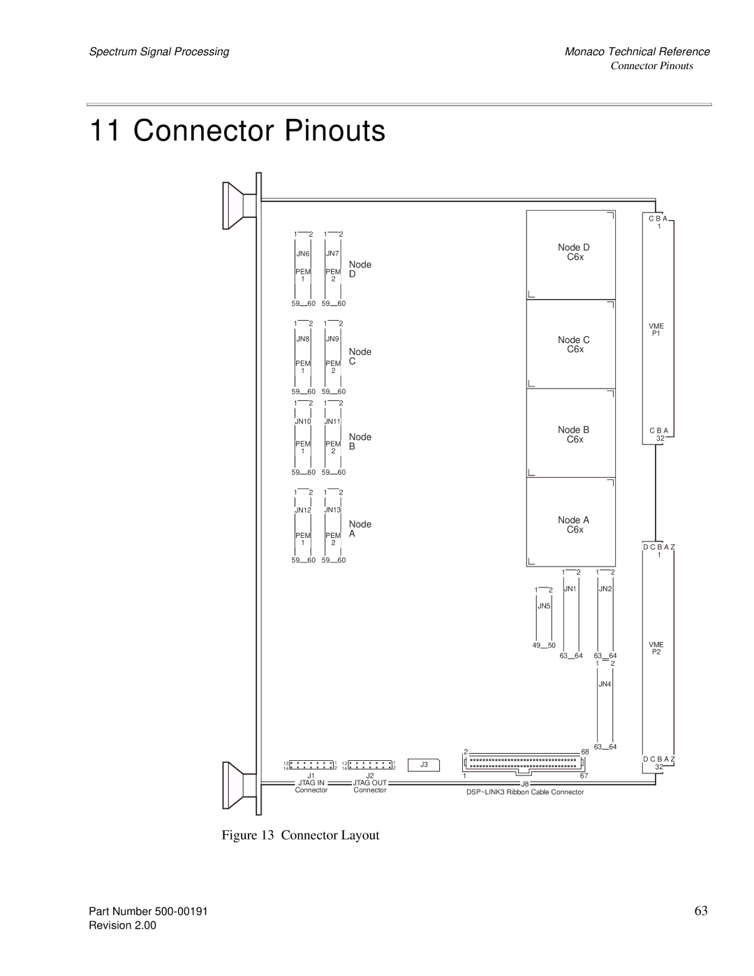 Spectrum Brands C6x VME64 manual Connector Pinouts, Connector Layout 