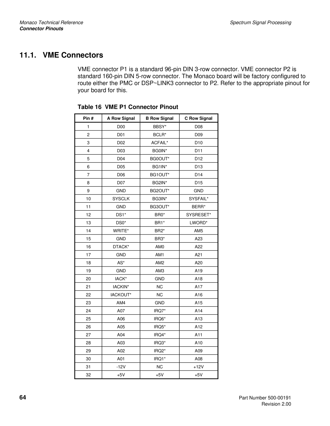 Spectrum Brands C6x VME64 manual VME Connectors, VME P1 Connector Pinout 