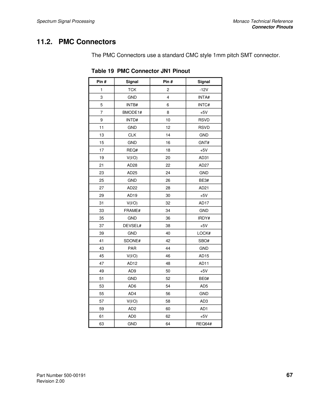 Spectrum Brands C6x VME64 manual PMC Connectors, PMC Connector JN1 Pinout 