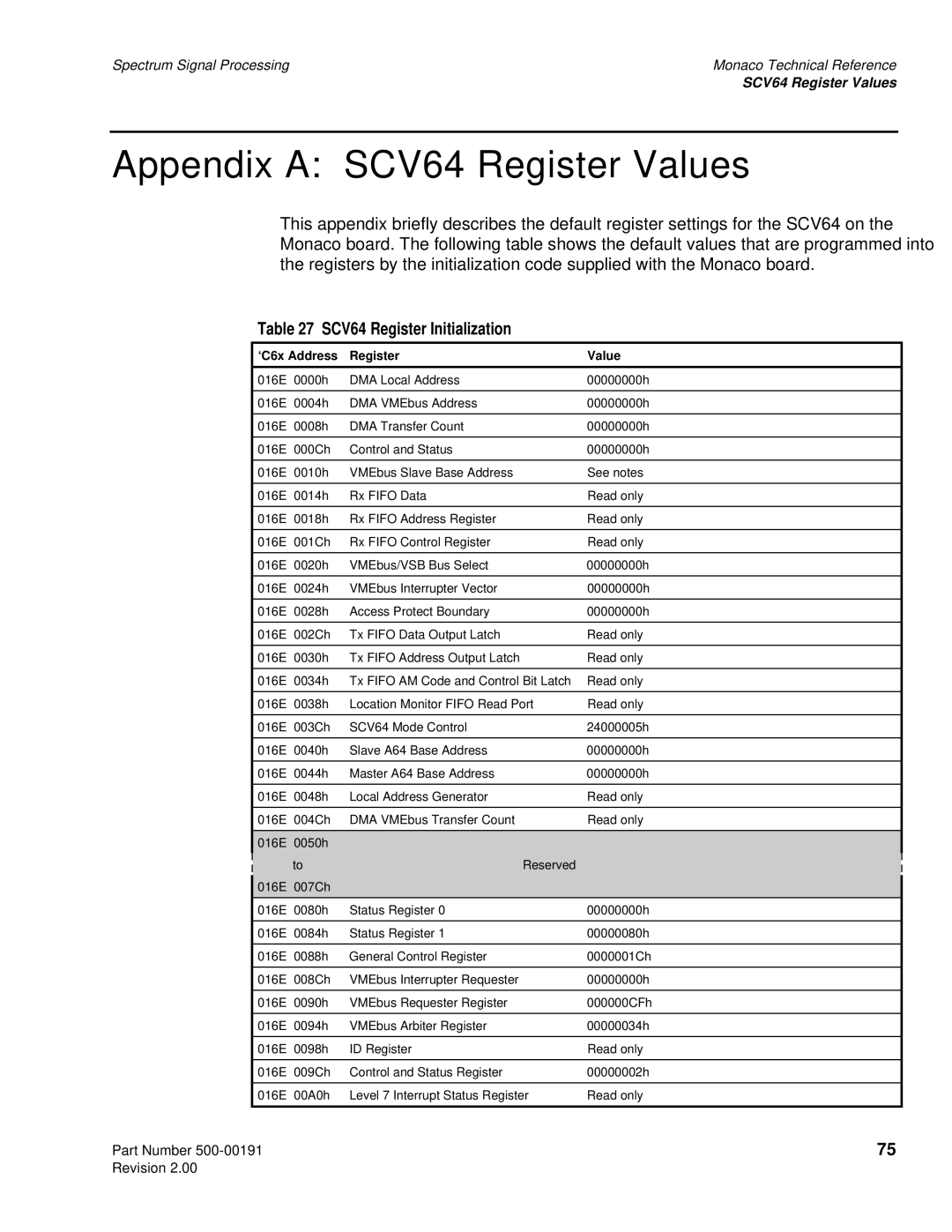 Spectrum Brands C6x VME64 manual Appendix a SCV64 Register Values, SCV64 Register Initialization 