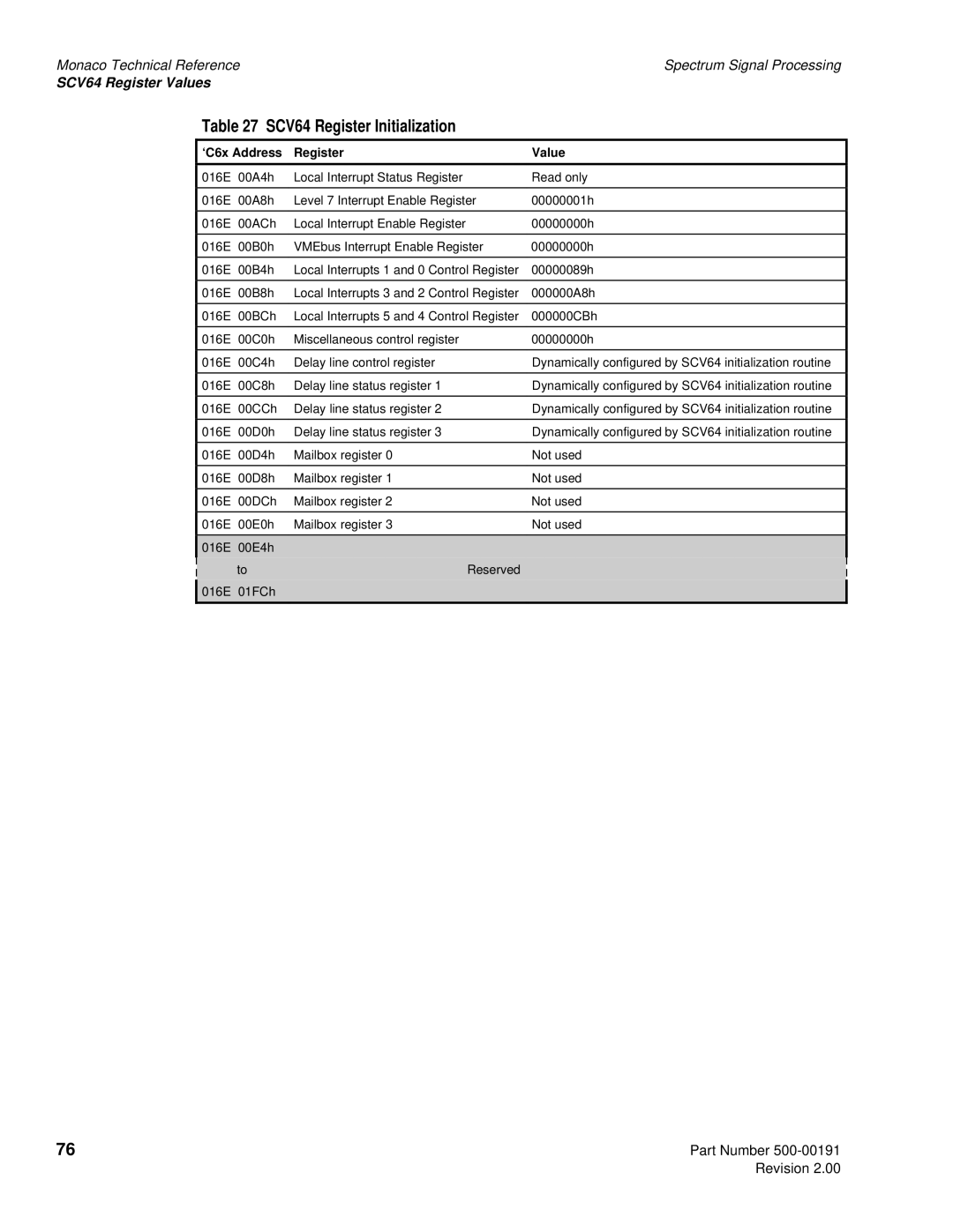 Spectrum Brands C6x VME64 manual SCV64 Register Initialization 