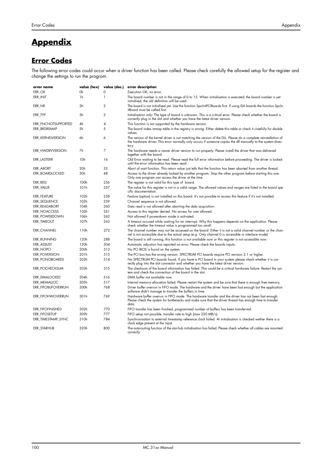 Spectrum Brands MC.31XX manual Appendix, Error Codes, Error name Value hex Value dec Error description 