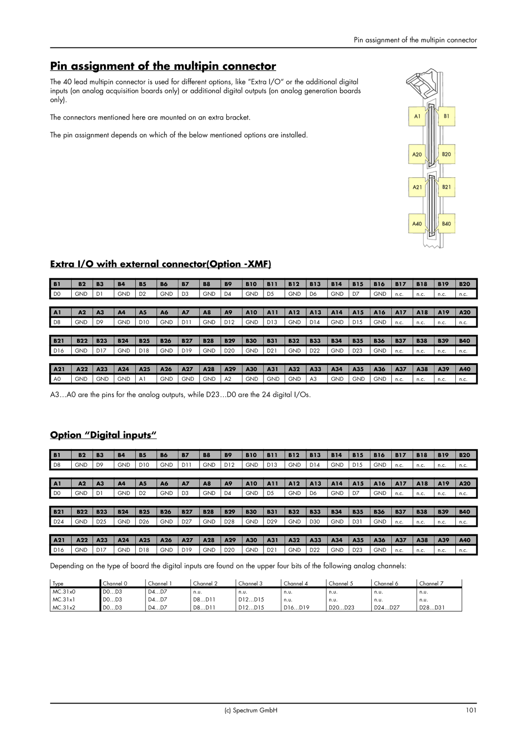 Spectrum Brands MC.31XX manual Pin assignment of the multipin connector, Extra I/O with external connectorOption -XMF 