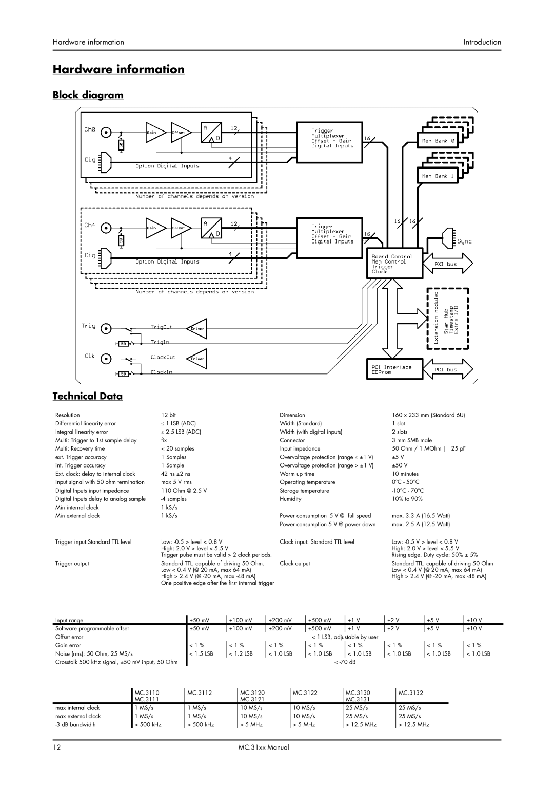 Spectrum Brands MC.31XX manual Hardware information, Block diagram Technical Data 