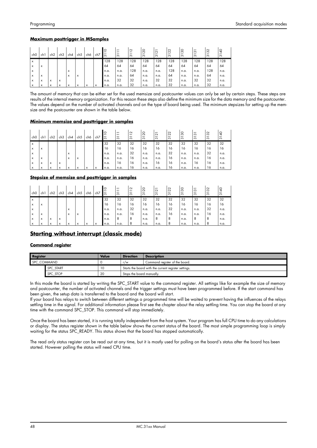 Spectrum Brands MC.31XX manual Starting without interrupt classic mode, Maximum posttrigger in MSamples, Command register 