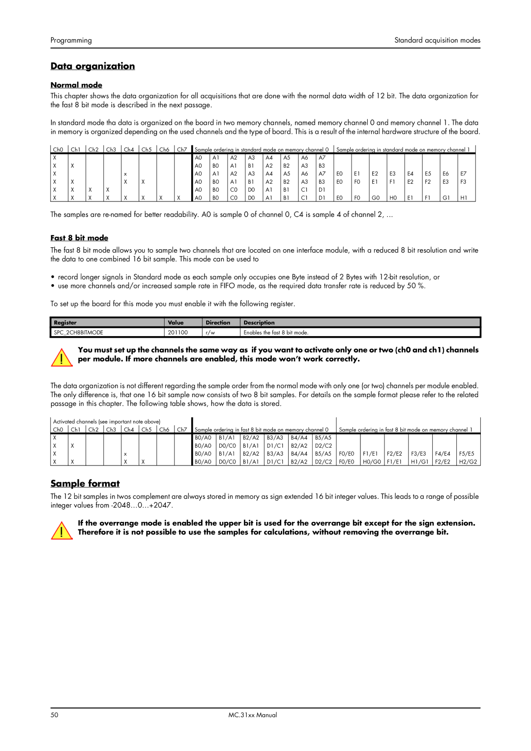 Spectrum Brands MC.31XX manual Data organization, Sample format, Normal mode, Fast 8 bit mode, Enables the fast 8 bit mode 