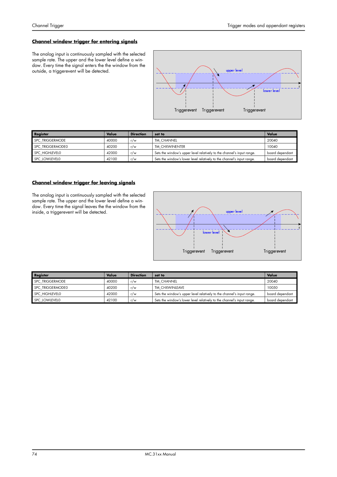 Spectrum Brands MC.31XX manual Channel window trigger for entering signals, Channel window trigger for leaving signals 