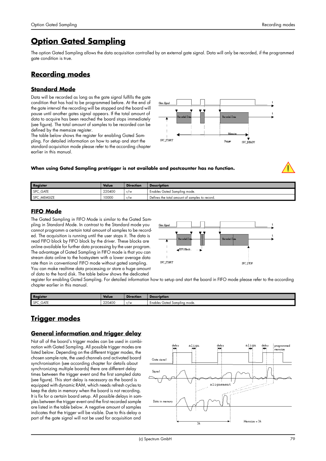 Spectrum Brands MC.31XX manual Option Gated Sampling, General information and trigger delay, Spcgate 