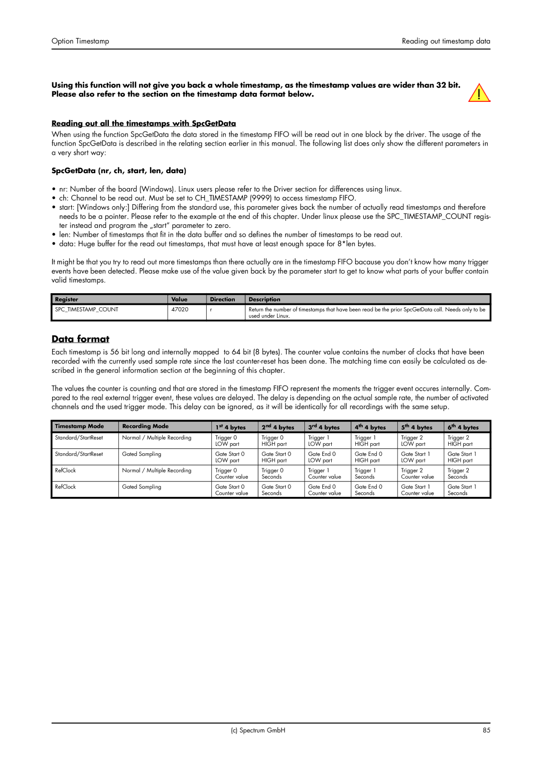 Spectrum Brands MC.31XX manual Data format, SpcGetData nr, ch, start, len, data, Spctimestampcount 