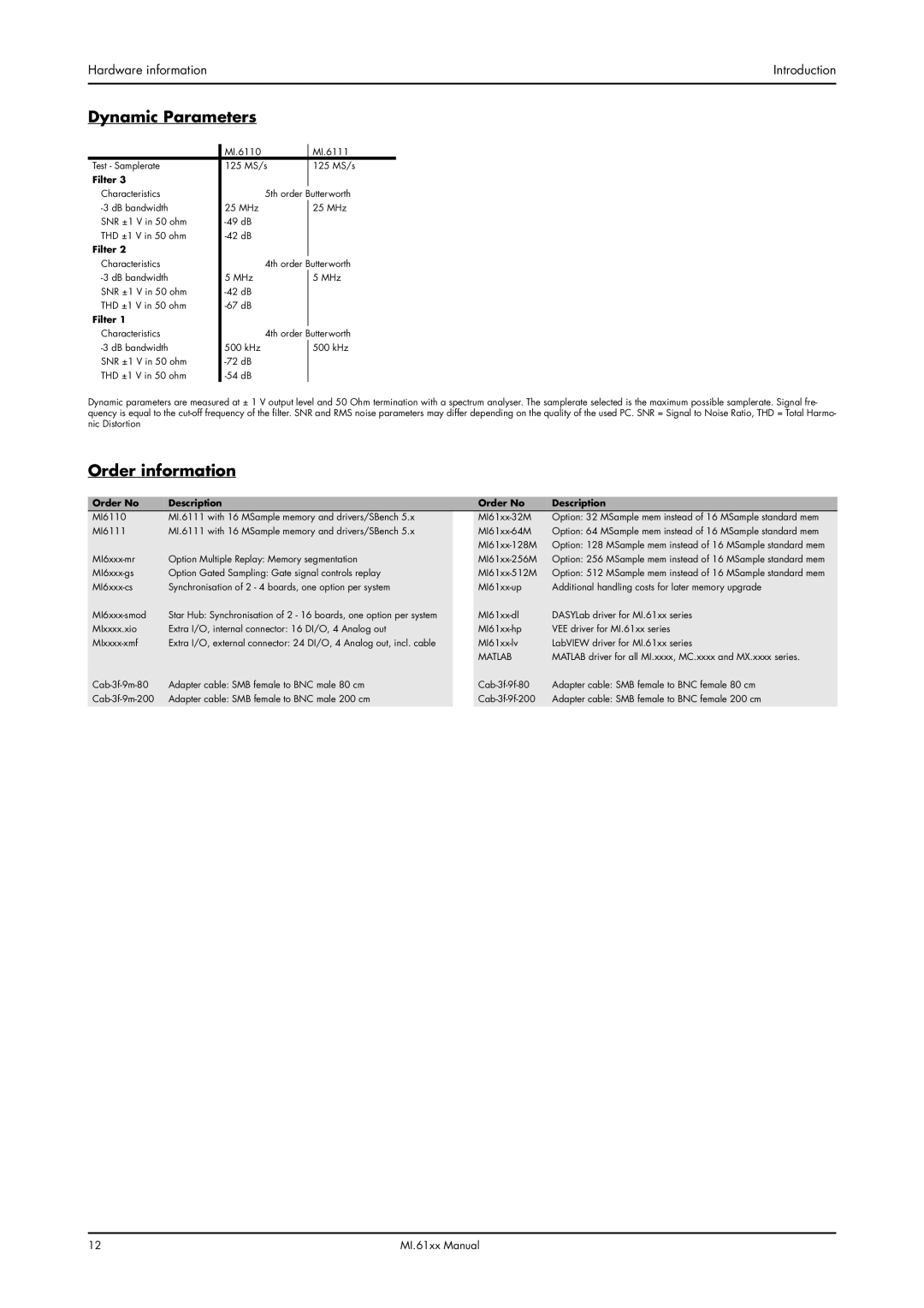 Spectrum Brands MI.61XX manual Dynamic Parameters, Order information, Hardware informationIntroduction, Filter 