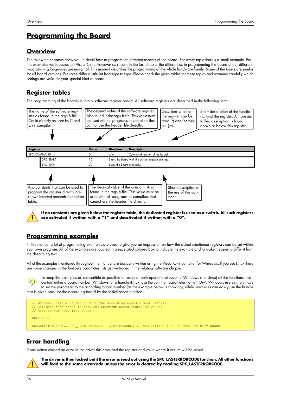 Spectrum Brands MI.61XX manual Programming the Board, Overview, Register tables, Programming examples, Error handling 