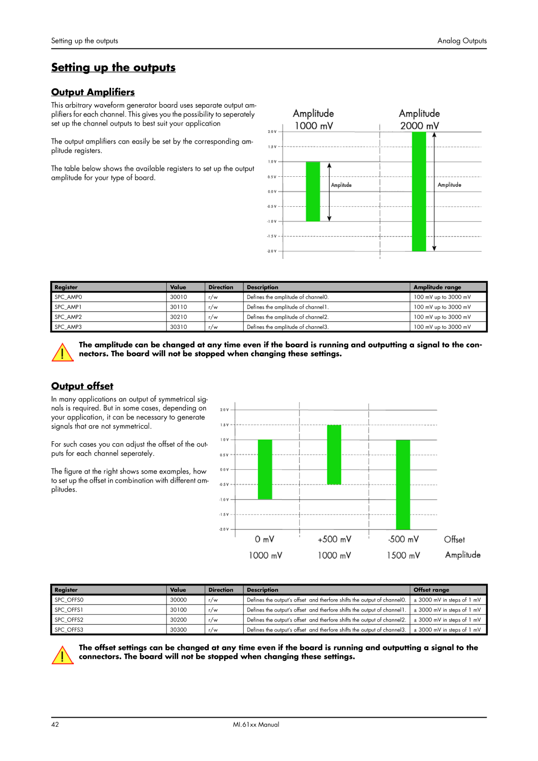 Spectrum Brands MI.61XX manual Setting up the outputs, Output Amplifiers, Output offset 