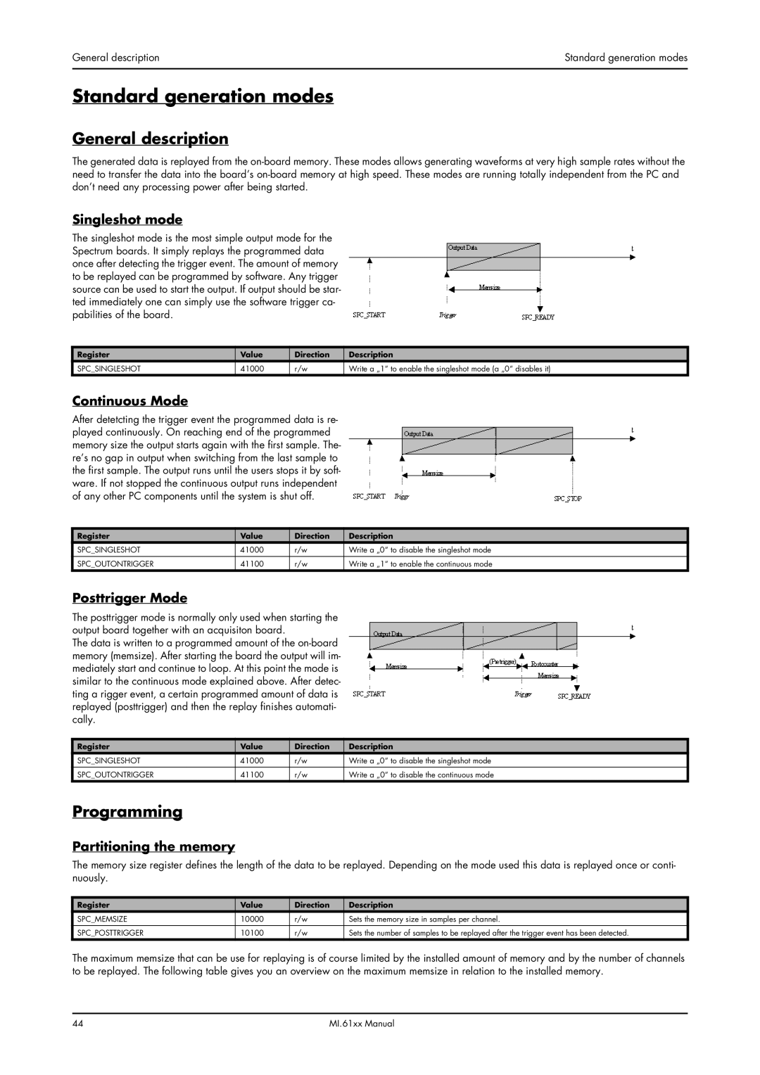 Spectrum Brands MI.61XX manual Standard generation modes, General description, Programming 